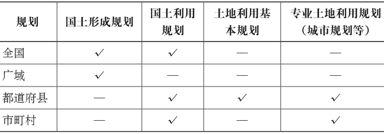 期刊精粹 | 构建事权明晰的空间规划体系:日本的经验与启示【2020.4期】 期刊精粹 | 构建事权明晰的空间规划体系:日本的经验与启示【2020.4期】