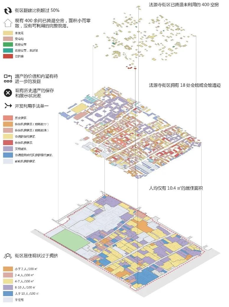 城市更新: Coliving·共生院落——法源寺历史文化街区更新改造 城市更新: Coliving·共生院落——法源寺历史文化街区更新改造