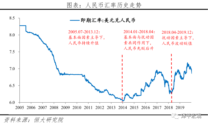 人民币汇率展望——大类资产配置系列报告