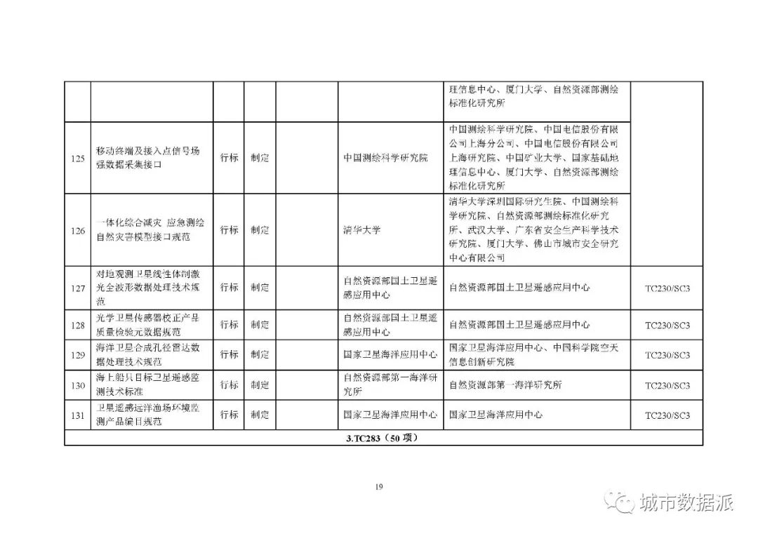 全文来啦!2020年度自然资源标准制修订工作计划公示丨城市数据派 全文来啦!2020年度自然资源标准制修订工作计划公示丨城市数据派