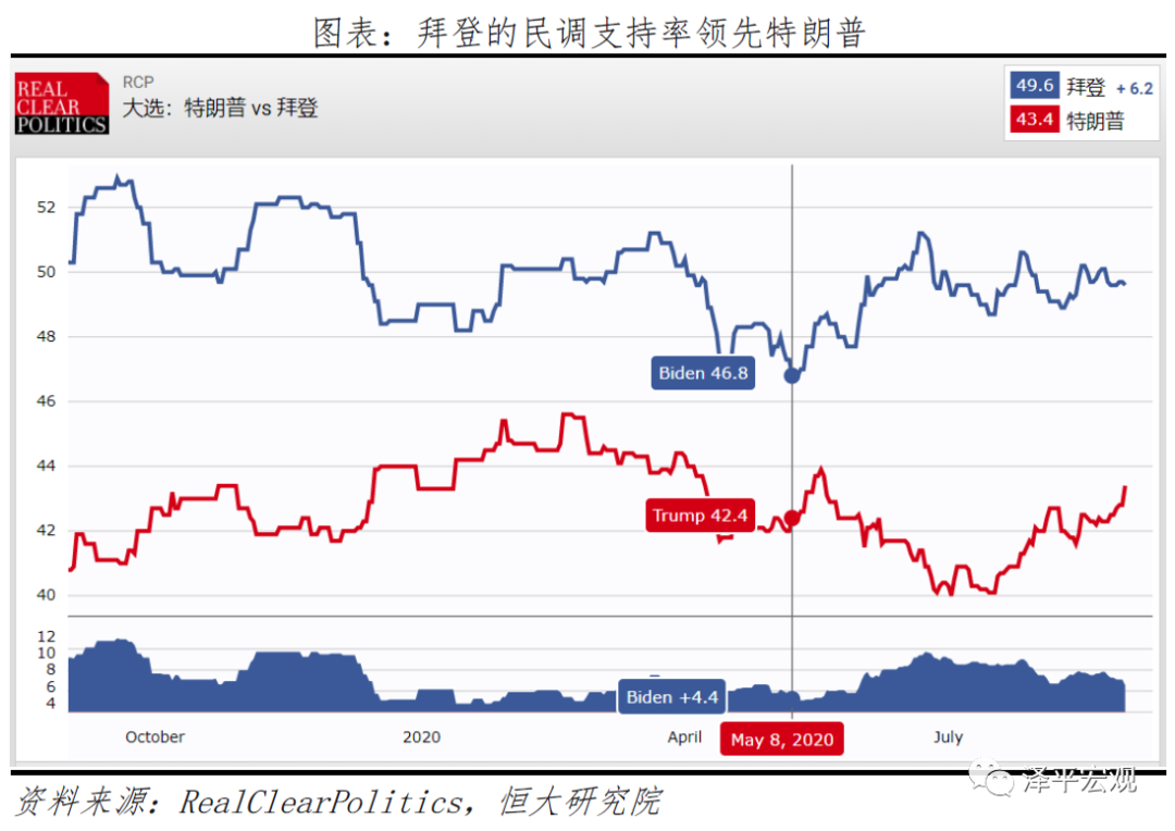 美国大选：拜登 vs 特朗普