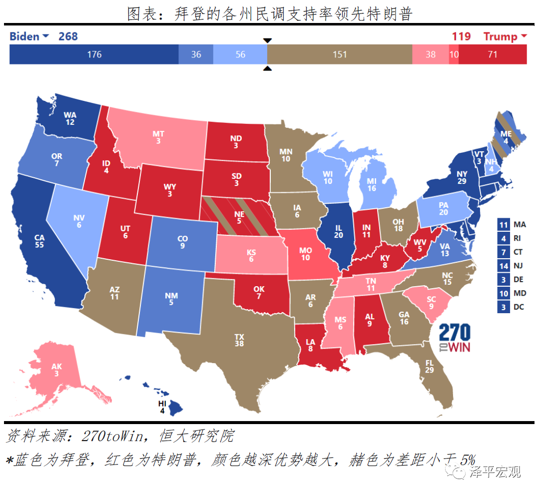 美国大选：拜登 vs 特朗普