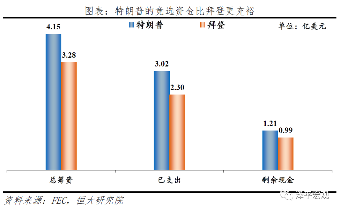 美国大选：拜登 vs 特朗普