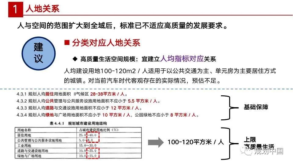 国土空间规划编制中人与空间关系相关问题探讨
