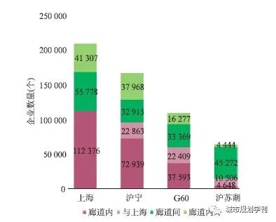 长三角创新走廊比较研究——基于4C评估框架的认知