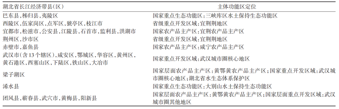 湖北省长江经济带沿岸地区“三区空间”时空演化特征及机制分析(2010-2017)