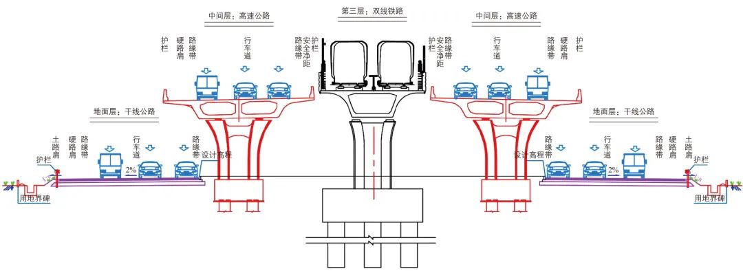 都市区综合交通走廊工程规划实践——以金华市为例 都市区综合交通走廊工程规划实践——以金华市为例