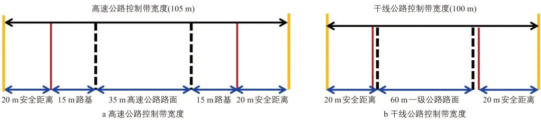 都市区综合交通走廊工程规划实践——以金华市为例 都市区综合交通走廊工程规划实践——以金华市为例