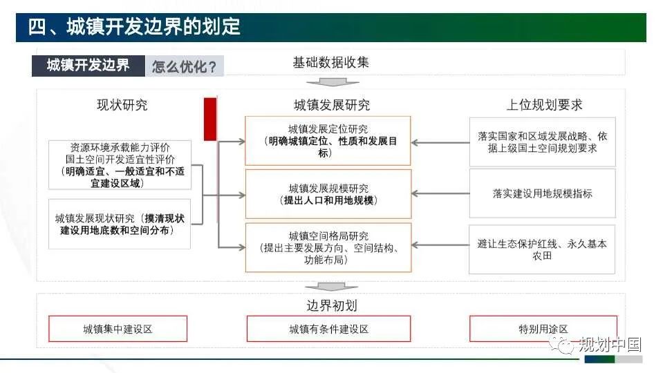 市级国土空间规划编制初探