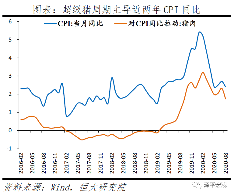 拿掉猪以后不再通胀