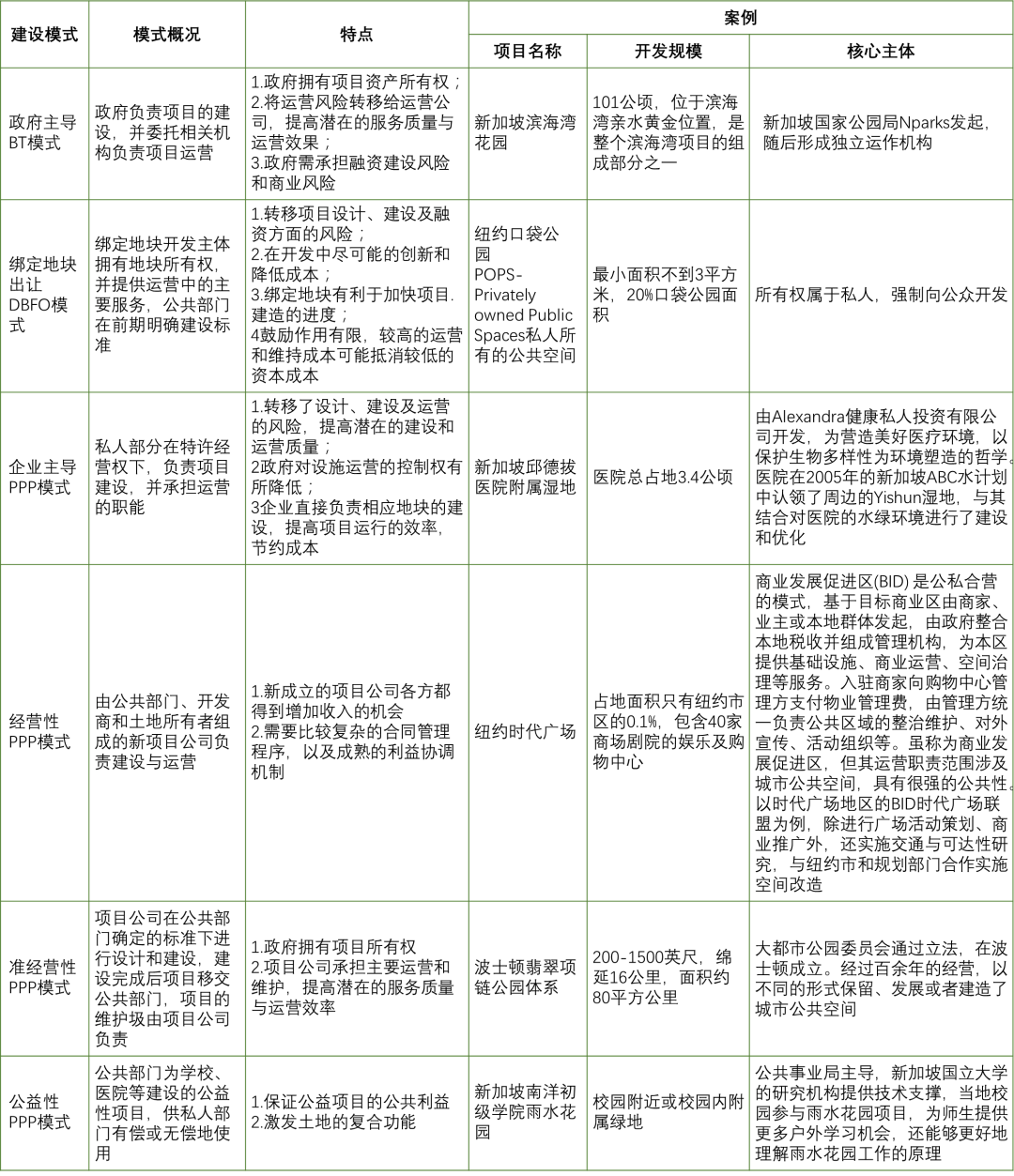 公共服务引领城市发展 | 高品质城市公共产品配置模式研究