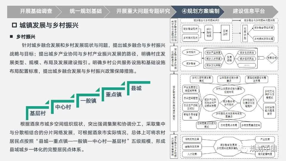 经验分享:市级国土空间规划编制初探(PPT) 经验分享:市级国土空间规划编制初探(PPT)