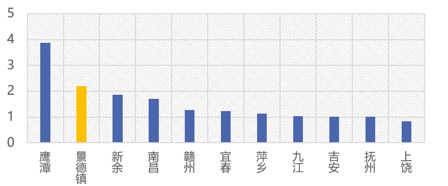 怎样评估国土空间规划开发保护现状?景德镇城市体检评估成果交流 怎样评估国土空间规划开发保护现状?景德镇城市体检评估成果交流