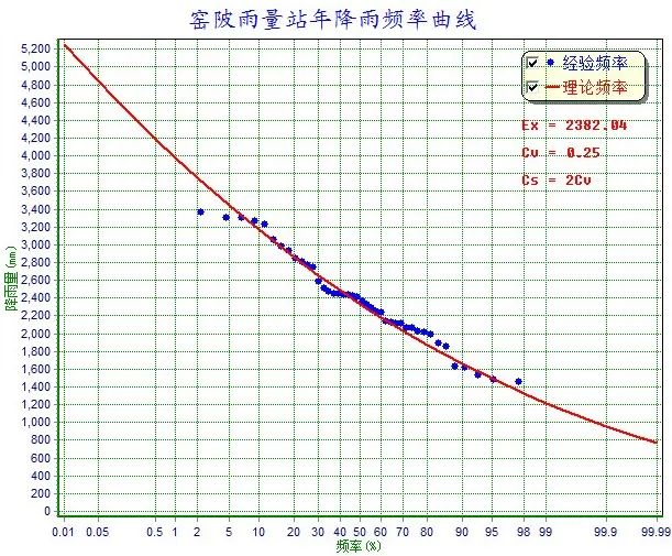 水资源承载力与城市协调发展研究——以深汕为例