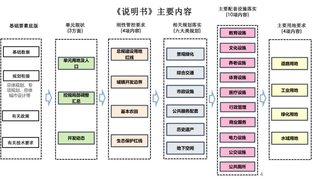 规范技术审查、提高编审质量︱市规划编制中心组织控规质量说明书初步成果专题研究会