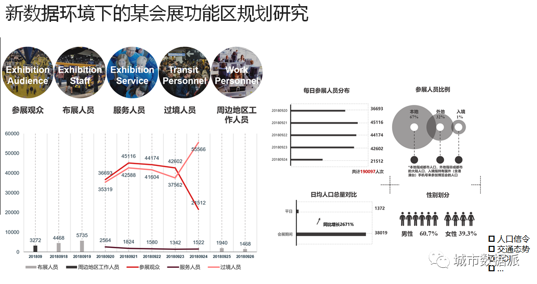 【实战经验】多元数据技术，如何应用到不同类型的规划项目中？丨城市数据派