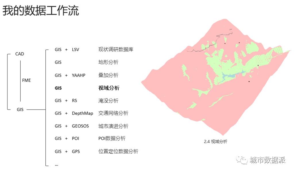 【实战经验】多元数据技术，如何应用到不同类型的规划项目中？丨城市数据派