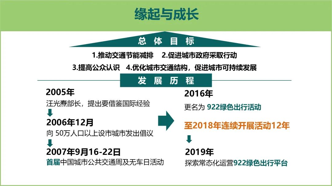 赵一新:922绿色出行的成长与责任 赵一新:922绿色出行的成长与责任
