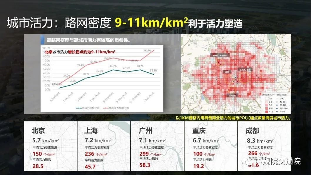 【热点】数字伴随——城市交通的智慧感知