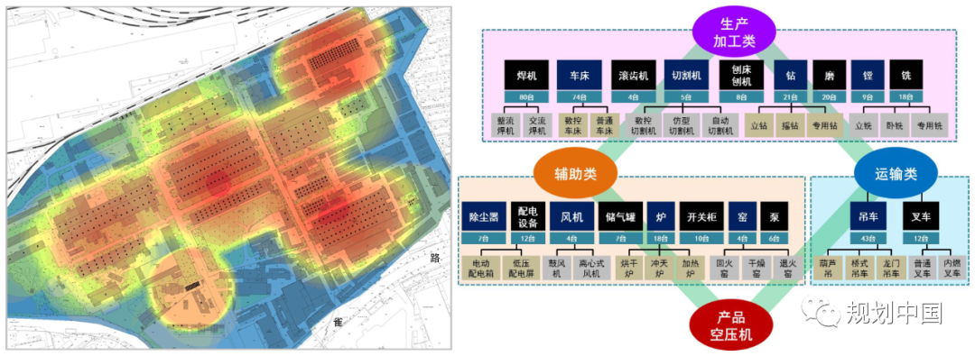 中规院科技创新基金项目｜老工业历史地段保护更新的方法研究