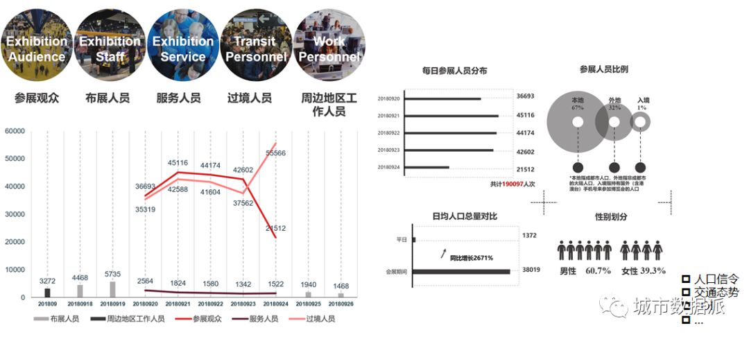 【今晚直播】规划项目如何构建“数据工作流”+实战交通态势数据获取与分析