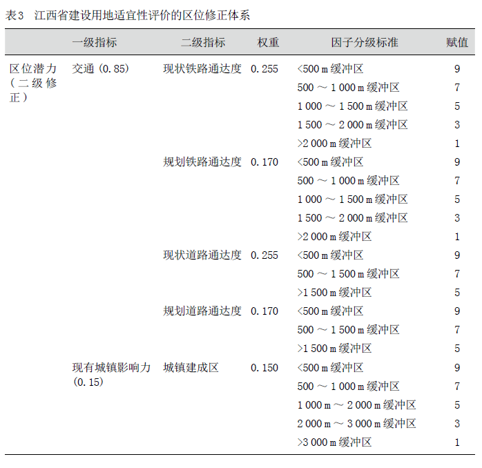 如何利用FLUS模型对国土空间开发进行模拟与评估?丨城市数据派 如何利用FLUS模型对国土空间开发进行模拟与评估?丨城市数据派