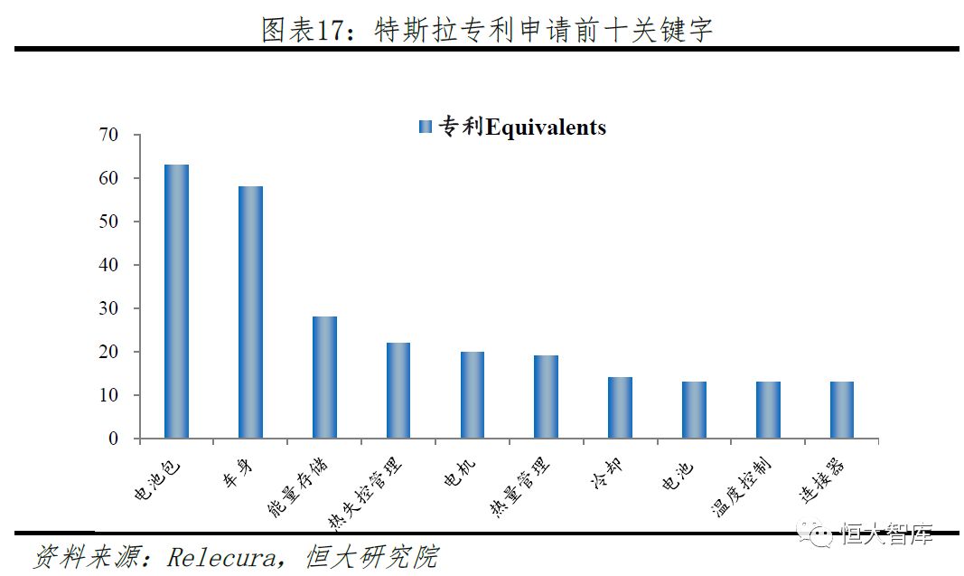任泽平 连一席：解码特斯拉——中国会否诞生世界级新能源汽车巨头？