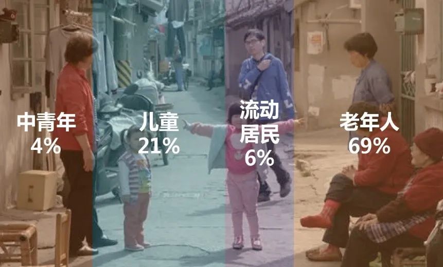 城市更新: Coliving·共生院落——法源寺历史文化街区更新改造 城市更新: Coliving·共生院落——法源寺历史文化街区更新改造