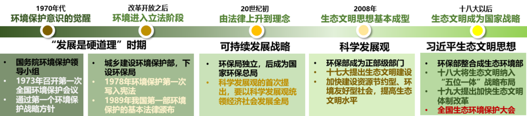 尹稚 | 城市治理与国家规划体系的思考