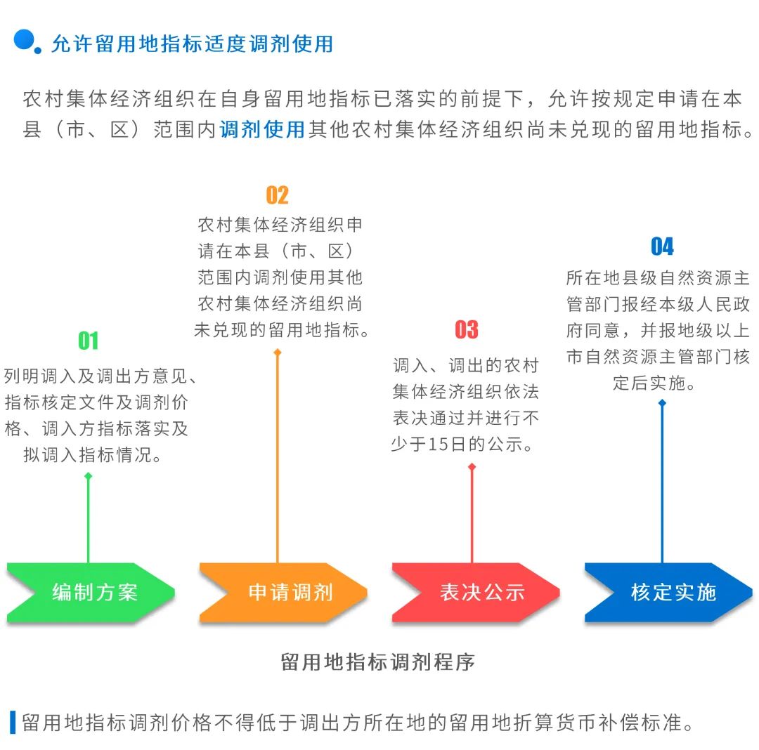 图解：如何推进征收农村集体土地留用地高效开发利用？看广东新政