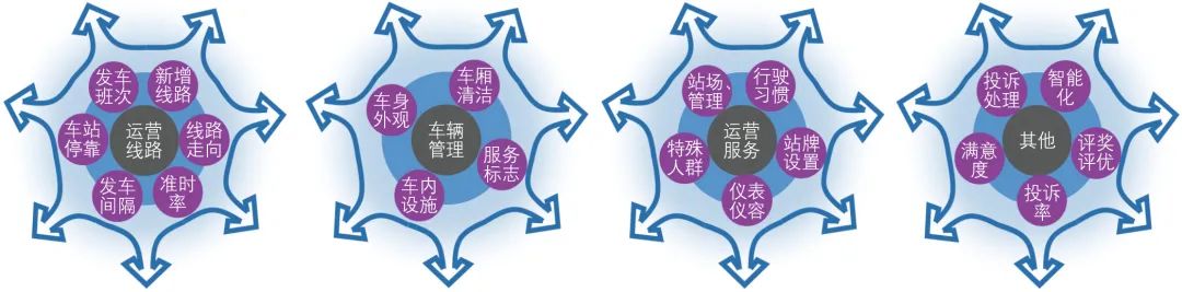 浙江省小城市公共汽车交通竞争力不足问题思考