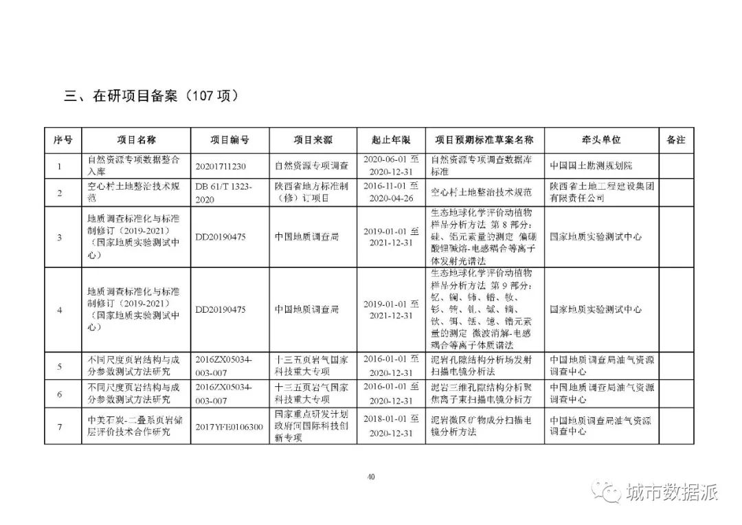 全文来啦!2020年度自然资源标准制修订工作计划公示丨城市数据派 全文来啦!2020年度自然资源标准制修订工作计划公示丨城市数据派