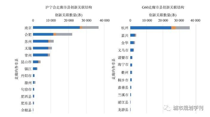 长三角创新走廊比较研究——基于4C评估框架的认知
