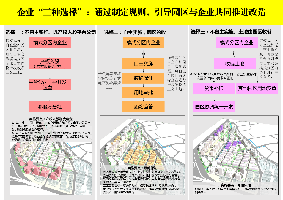 同衡佳作 | 福州工业园区提升改造的橘园洲模式探索 同衡佳作 | 福州工业园区提升改造的橘园洲模式探索