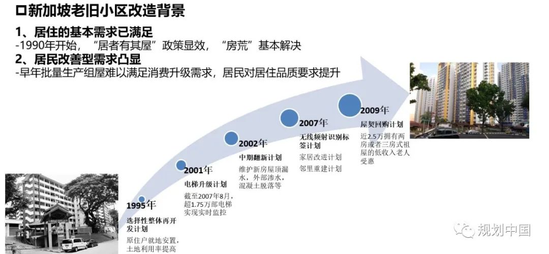 城镇老旧小区改造的国际经验借鉴——新加坡、日本、英国