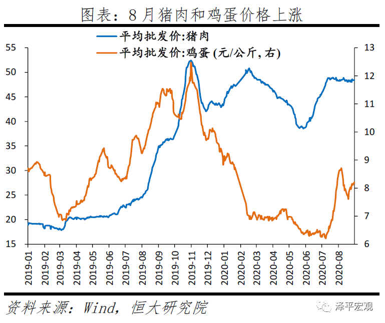 拿掉猪以后不再通胀