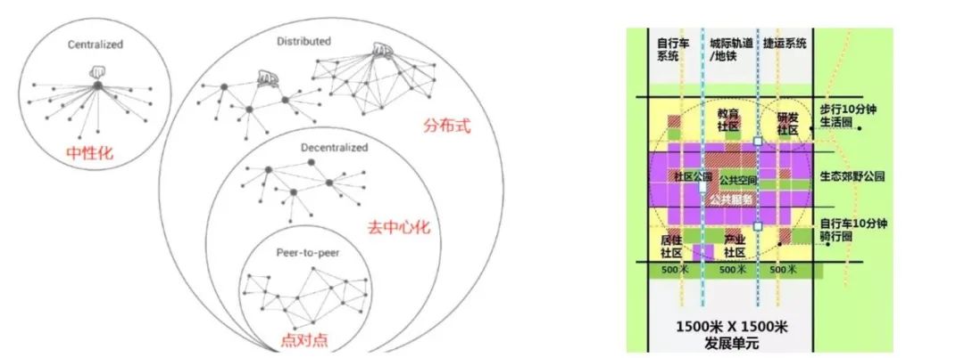 公共服务引领城市发展 | 高品质城市公共产品配置模式研究
