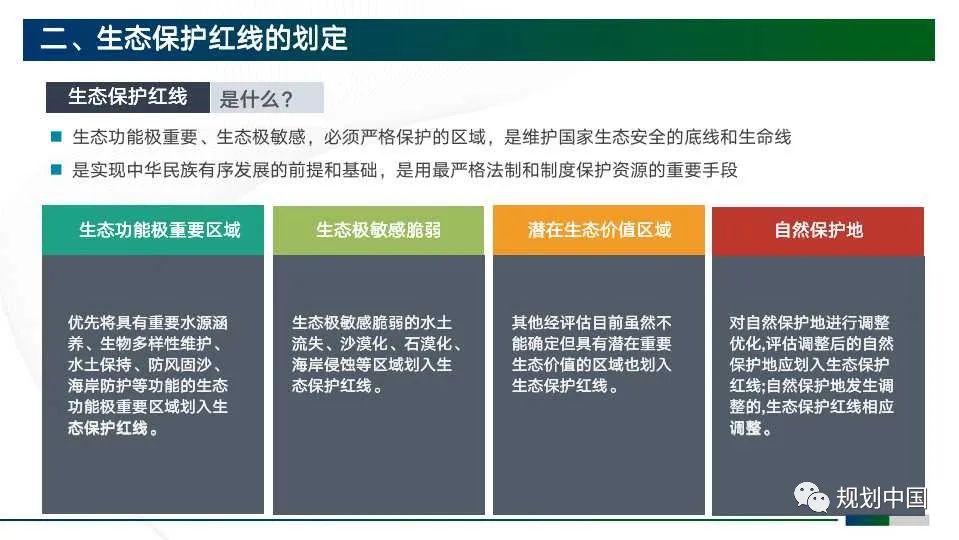 经验分享:市级国土空间规划编制初探(PPT) 经验分享:市级国土空间规划编制初探(PPT)