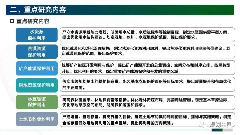 经验分享:市级国土空间规划编制初探(PPT) 经验分享:市级国土空间规划编制初探(PPT)