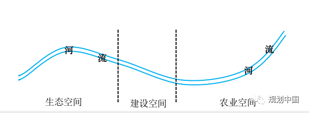 雄安新区周边区域国土空间规划的用途管制与生态保护修复方法探索