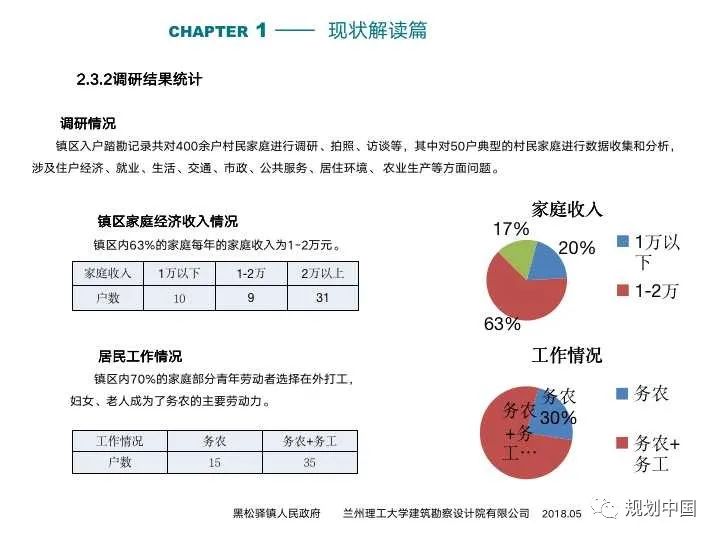 消费语境下乡镇发展范式转变及其规划启示：以甘肃为例