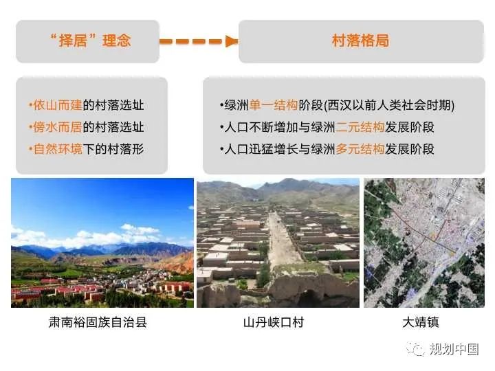 消费语境下乡镇发展范式转变及其规划启示：以甘肃为例