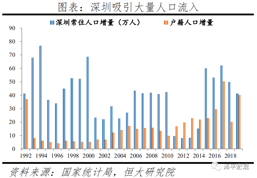 中国正进入都市圈城市群时代！