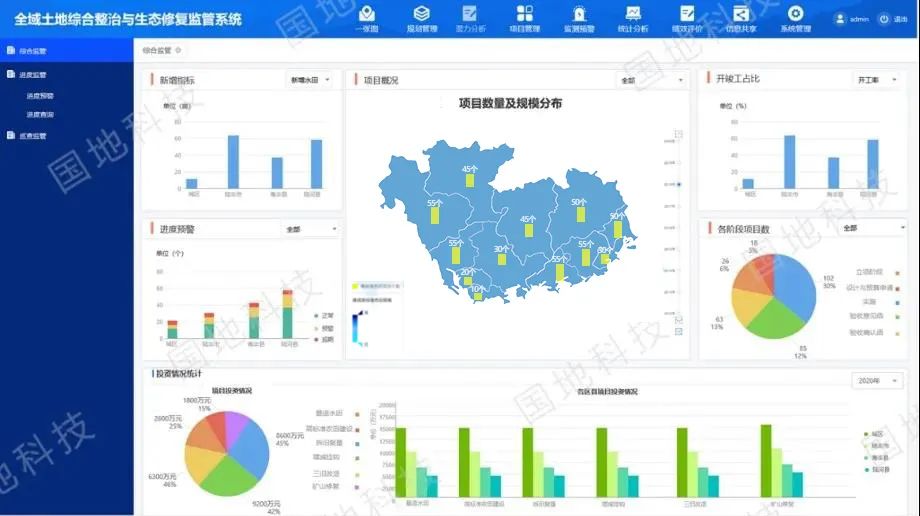 研究︱国土空间生态修复监管系统的设计与实现