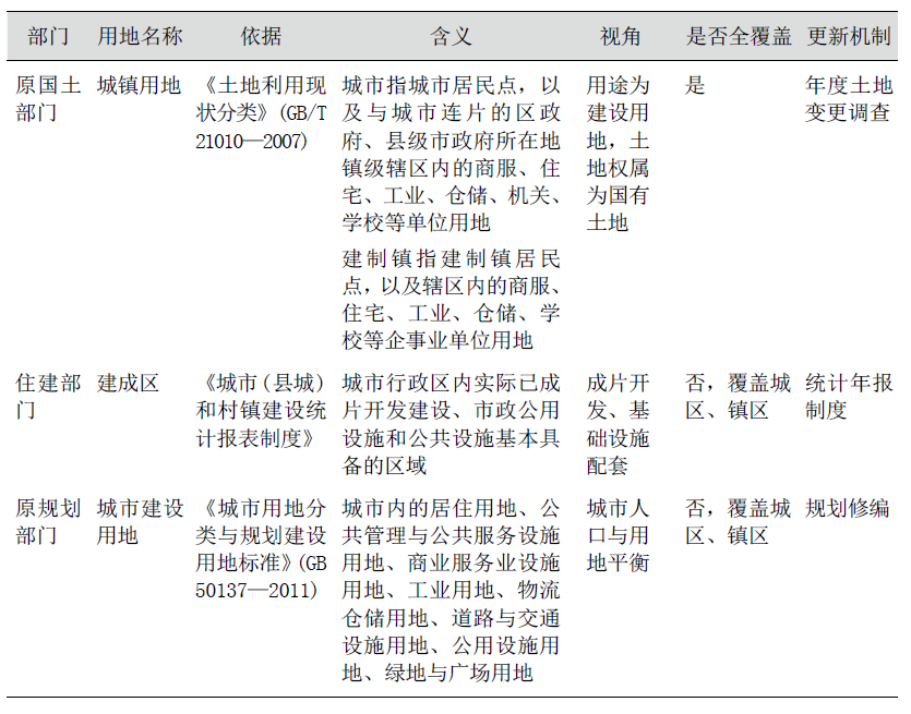 指标评价：统一人口与用地口径，确立空间人地对应的指标评价方法