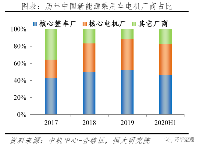 中国新能源汽车发展报告：2020