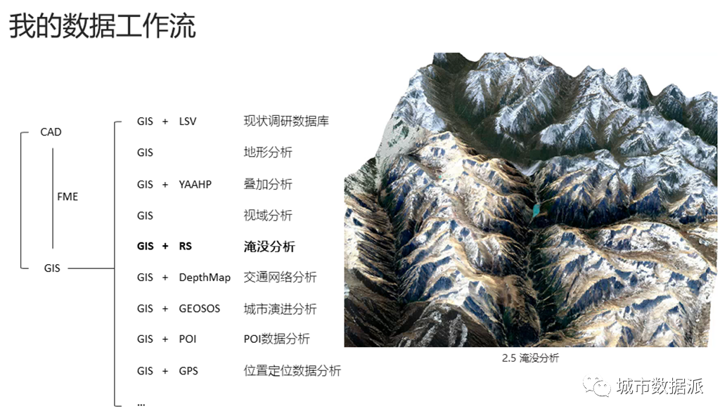 【实战经验】多元数据技术，如何应用到不同类型的规划项目中？丨城市数据派
