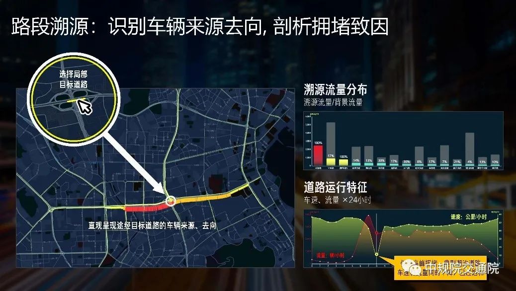 【热点】数字伴随——城市交通的智慧感知