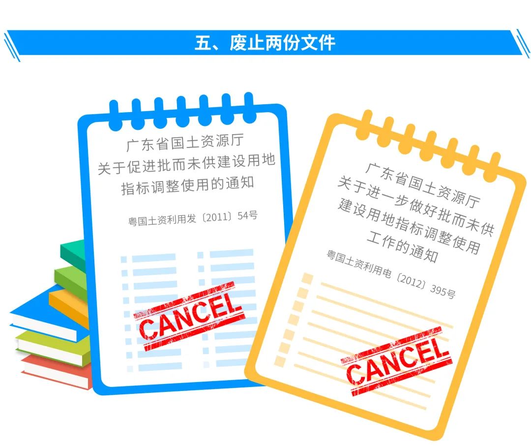 图解:失效or撤回,广东省批而未供土地用地批准文件这样处置 图解:失效or撤回,广东省批而未供土地用地批准文件这样处置