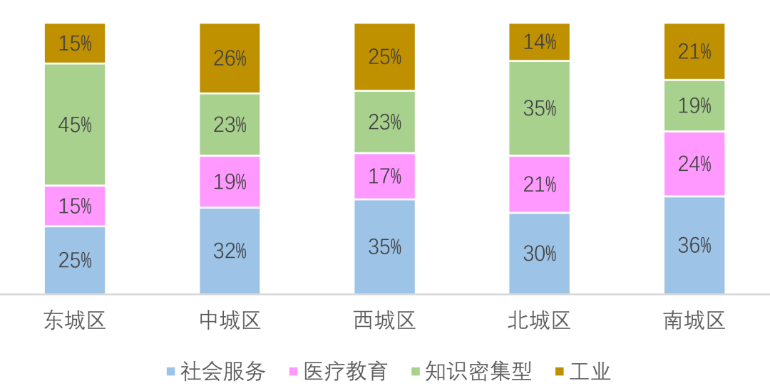 期刊精粹 | 构建大都市区多中心格局策略研究——以大悉尼区域规划2056为例【抢先版】 期刊精粹 | 构建大都市区多中心格局策略研究——以大悉尼区域规划2056为例【抢先版】